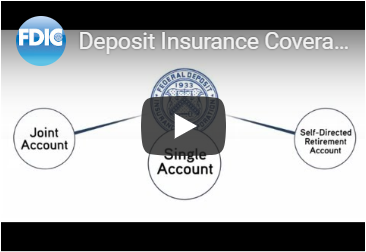 Image from FDIC website showing 3 of many types of deposit accounts.  You may click on this image to be directed to the FDIC website to hear and view the video provided by the FDIC.